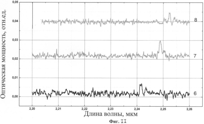 Полупроводниковый источник инфракрасного излучения (варианты) (патент 2465699)