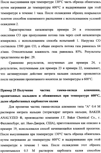 Наномерные золотые катализаторы, активаторы, твердые носители и соответствующие методики, применяемые для изготовления таких каталитических систем, особенно при осаждении золота на твердый носитель с использованием конденсации из паровой фазы (патент 2359754)