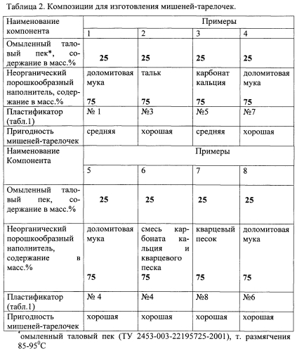 Композиция для изготовления мишеней-тарелочек (патент 2578716)