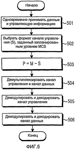 Способ и устройство для передачи/приема данных и управляющей информации через восходящую линию связи в системе беспроводной связи (патент 2434365)