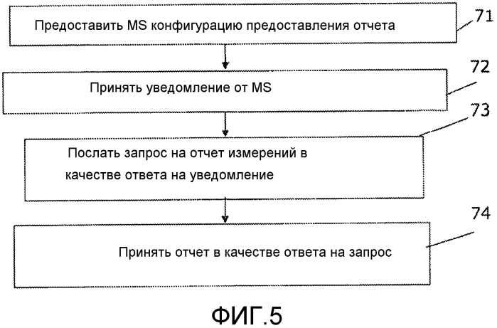 Предоставление отчета измерений mdt не в реальном времени (патент 2567505)