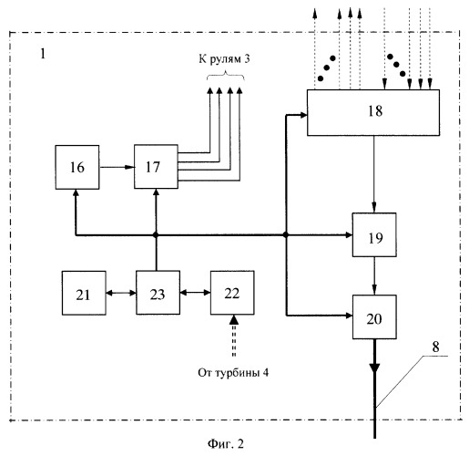 Система внутритрубного обследования трубопроводов (патент 2262036)