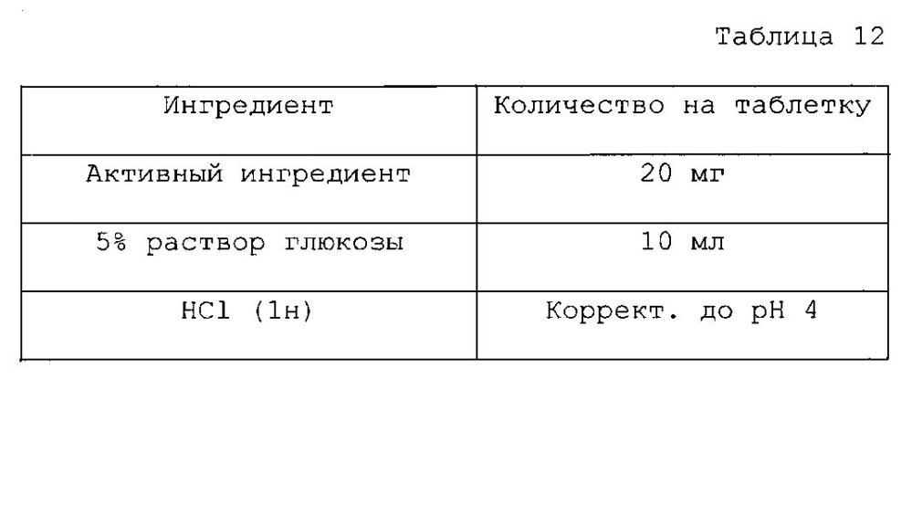 Новые конденсированные пиримидиновые производные для ингибирования тирозинкиназной активности (патент 2598852)