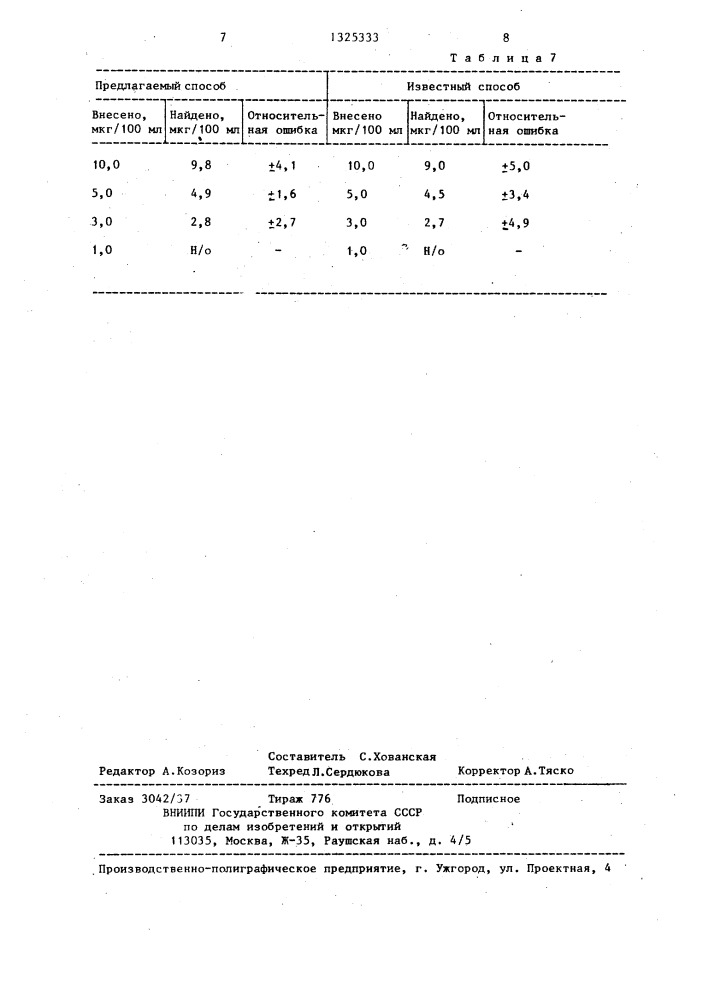 Способ определения диквата (патент 1325333)