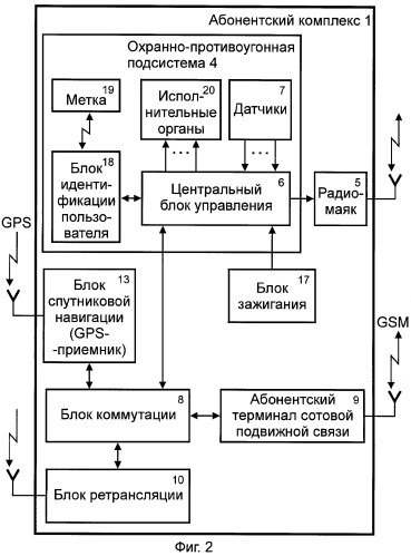 Спутниковая охранно-поисковая система (патент 2349472)