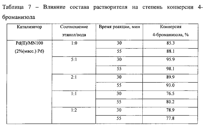 Способ получения 4-метоксибифенила реакцией сузуки-мияура (патент 2580107)