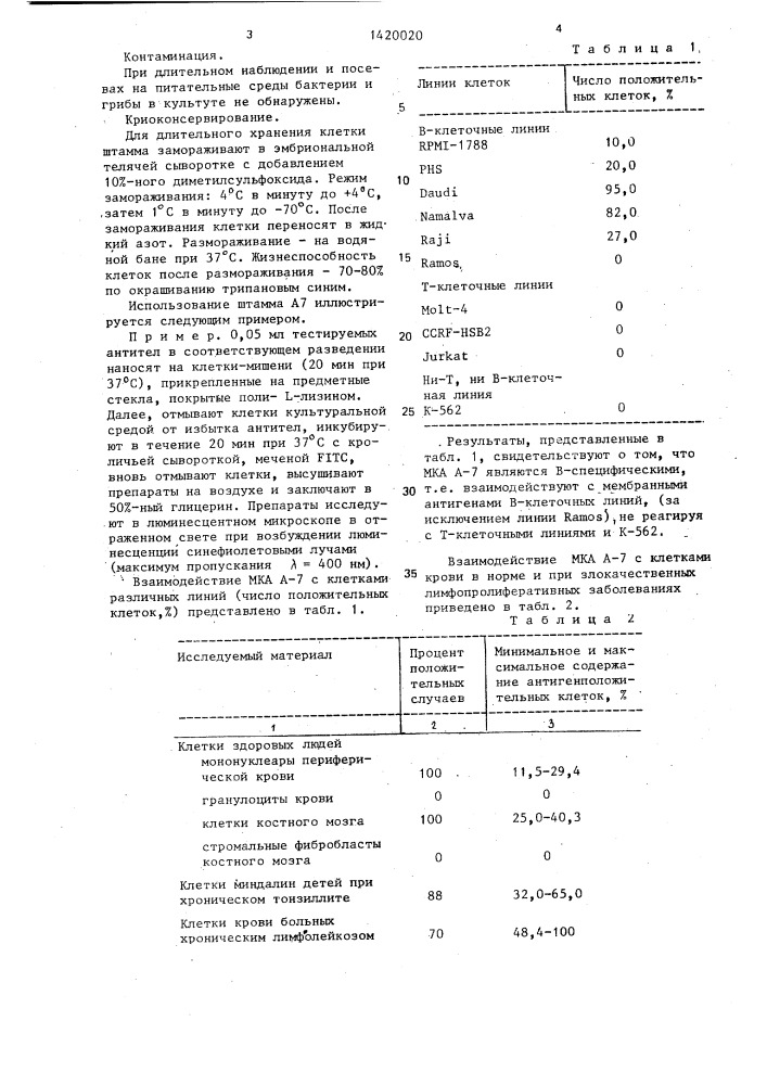 Штамм гидридных культивируемых клеток животных mus мusсulus, используемый для получения моноклональных антител к дифференцировочному антигену в-лимфоцитов человека (патент 1420020)