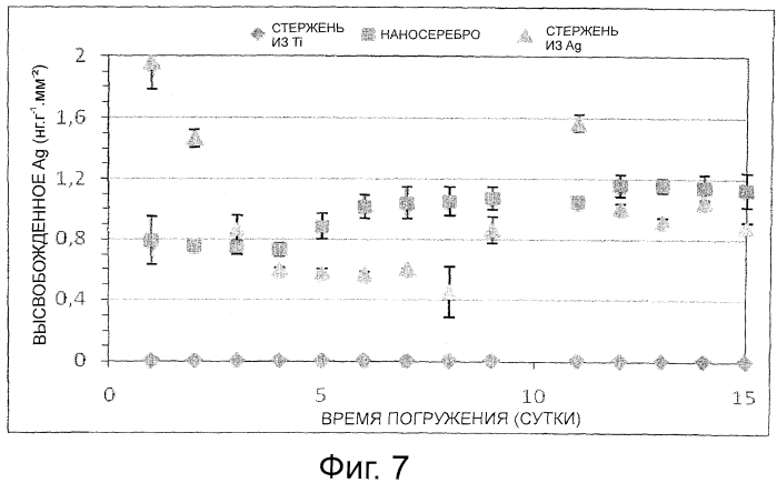 Остеосинтез с наносеребром (патент 2557938)