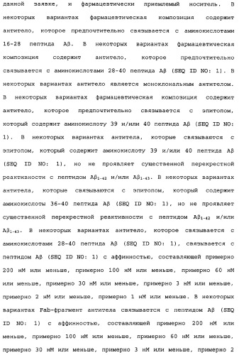 Способы лечения болезни альцгеймера с использованием антител, направленных против пептида амилоида-бета, и их композиций (патент 2353389)