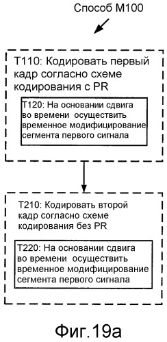 Кодирование сигнала с использованием кодирования с регуляризацией основных тонов и без регуляризации основных тонов (патент 2470384)