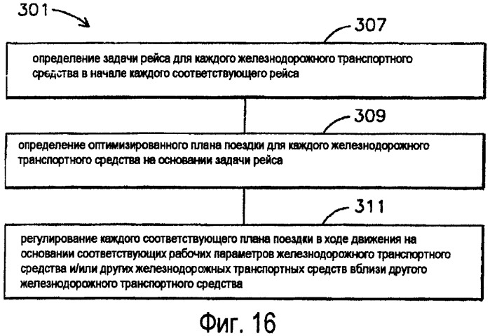 Система и способ для оптимизации параметров множества железнодорожных транспортных средств, действующих в железнодорожных сетях с множеством пересечений (патент 2466049)