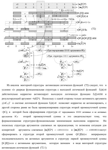 Функциональная структура сумматора fi( ) условно &quot;i&quot; разряда логико-динамического процесса суммирования позиционных аргументов слагаемых [ni]f(2n) и [mi]f(2n) с применением арифметических аксиом троичной системы счисления f(+1,0,-1) (варианты русской логики) (патент 2429522)