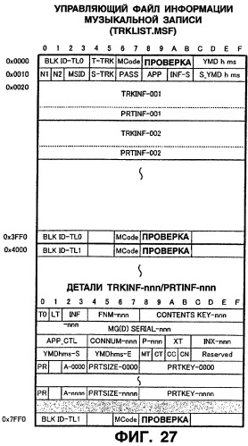 Устройство и способ редактирования (патент 2252448)