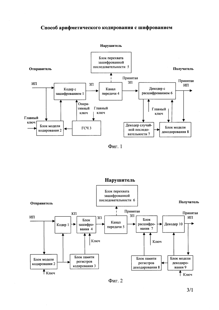 Способ арифметического кодирования с шифрованием (патент 2595953)