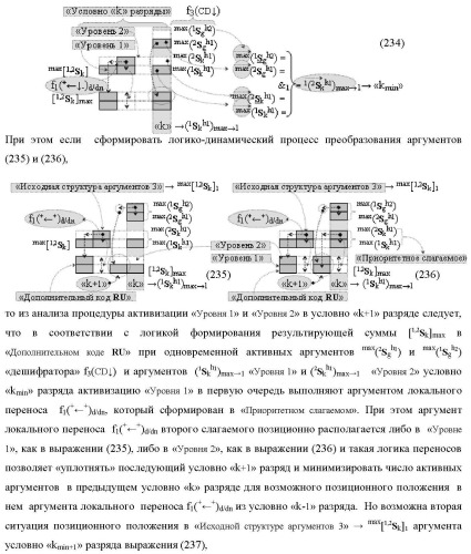 Функциональная структура сумматора f3( cd)max старших условно &quot;k&quot; разрядов параллельно-последовательного умножителя f ( cd), реализующая процедуру &quot;дешифрирования&quot; аргументов слагаемых [1,2sg h1] и [1,2sg h2] в &quot;дополнительном коде ru&quot; посредством арифметических аксиом троичной системы счисления f(+1,0,-1) и логического дифференцирования d1/dn   f1(+  -)d/dn (варианты русской логики) (патент 2476922)