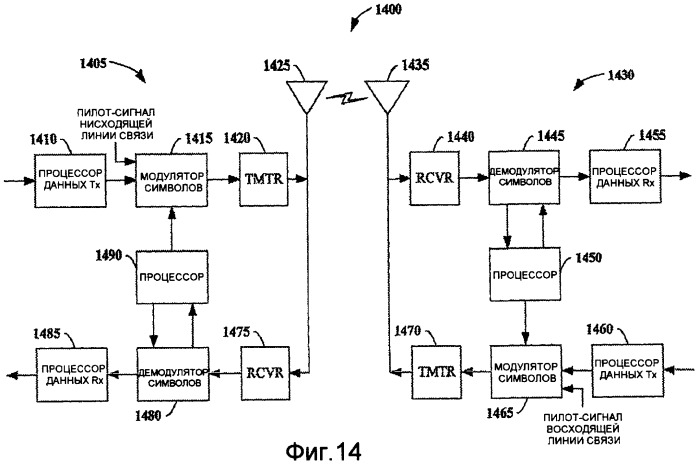 Гибкое управление доступом к среде (удс) для эпизодически развертываемых беспроводных сетей (патент 2414101)