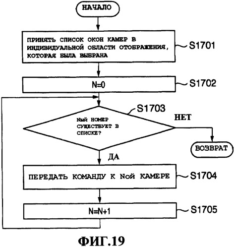 Устройство обработки информации, способ управления устройством обработки информации, компьютерная программа и среда хранения (патент 2402080)