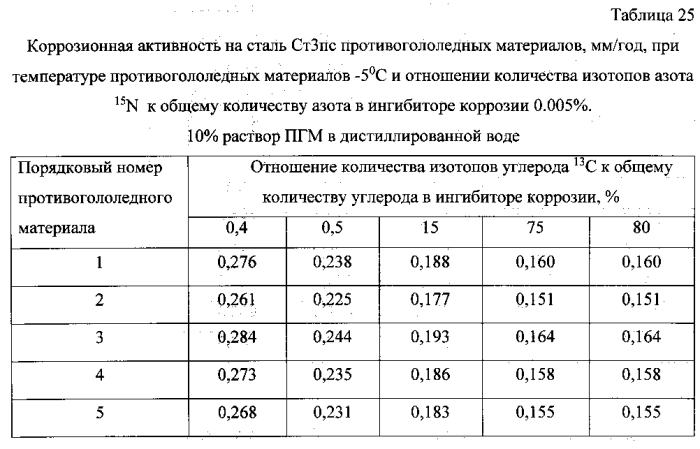 Способ получения твердого противогололедного материала на основе пищевой поваренной соли и кальцинированного хлорида кальция (варианты) (патент 2583961)