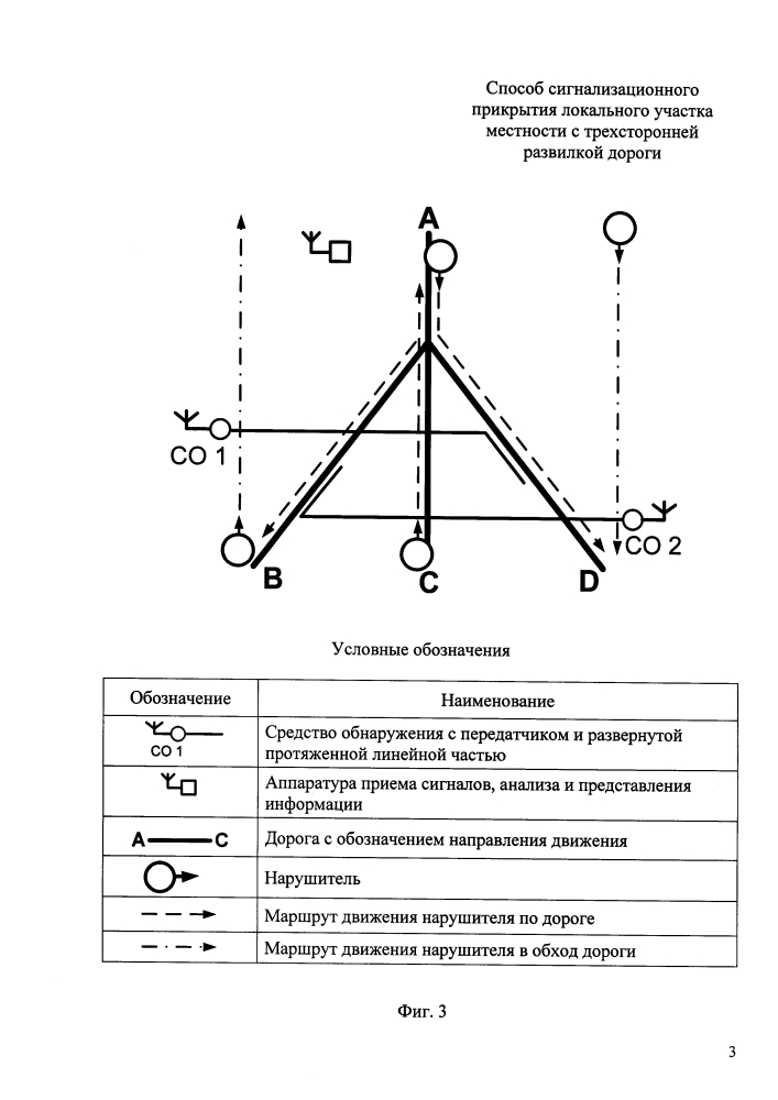 Способ сигнализационного прикрытия локального участка местности с трехсторонней развилкой дороги (патент 2605063)