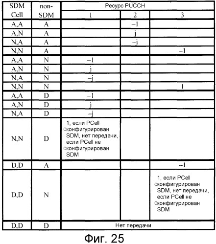 Терминальное устройство и способ управления повторной передачей (патент 2546564)