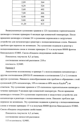 Суспензия катализатора для полимеризации олефинов, способ приготовления суспензии катализатора и способ полимеризации олефинов (патент 2361887)