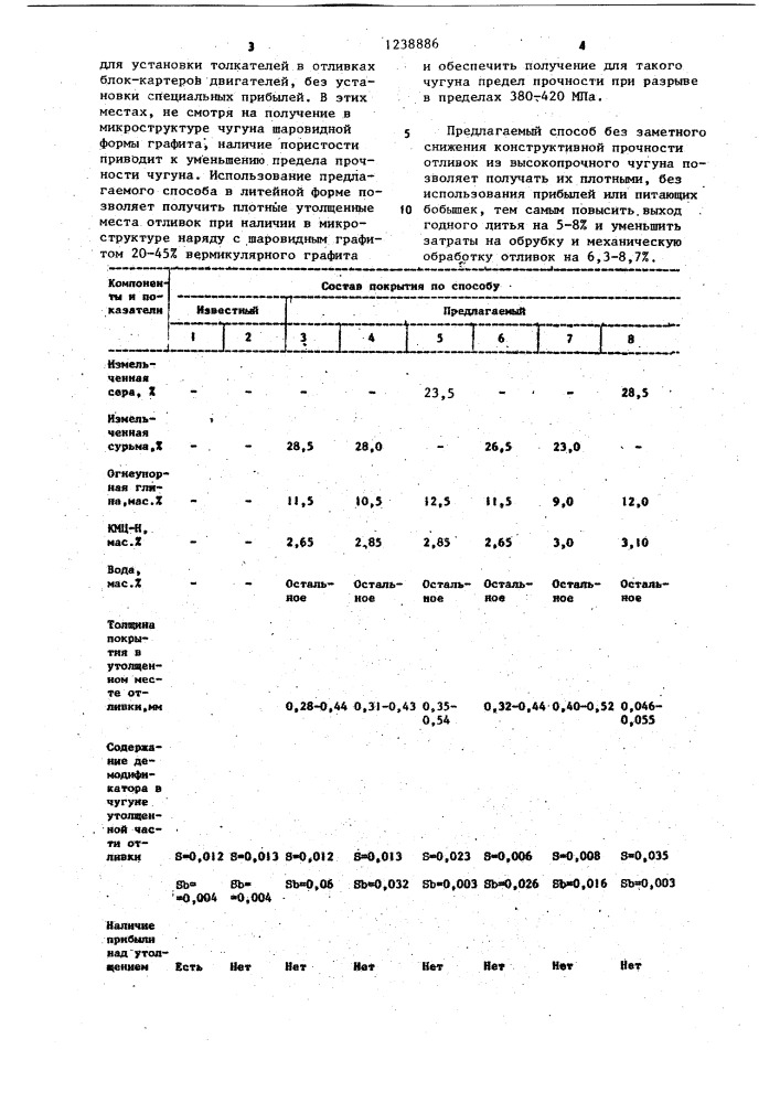 Способ обработки высокопрочного чугуна в литейной форме (патент 1238886)