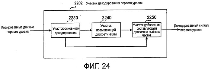 Кодирующее устройство, декодирующее устройство и способ (патент 2459283)