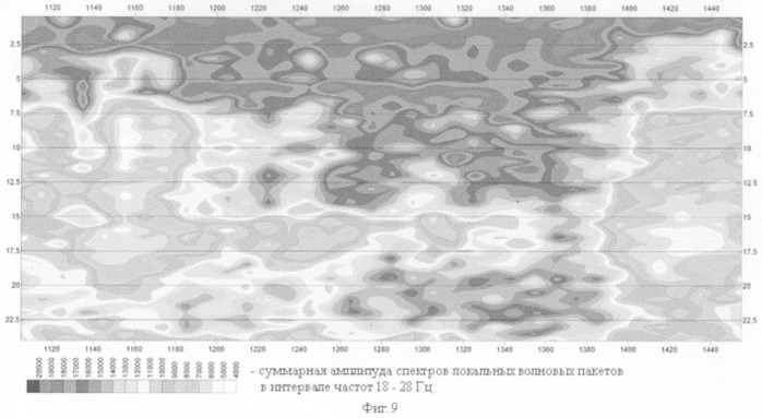 Способ обработки сейсмических данных (патент 2324205)