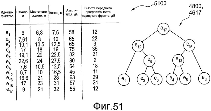 Измерение на основе функции детализации (патент 2476901)