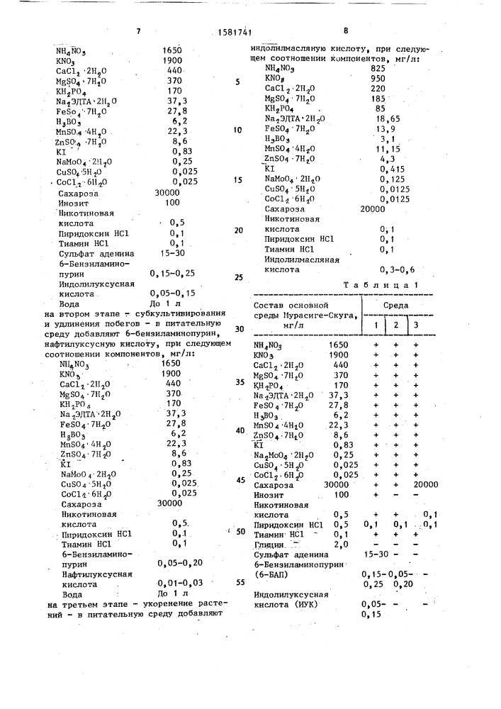 Способ микроклонального размножения гибридов осины (патент 1581741)