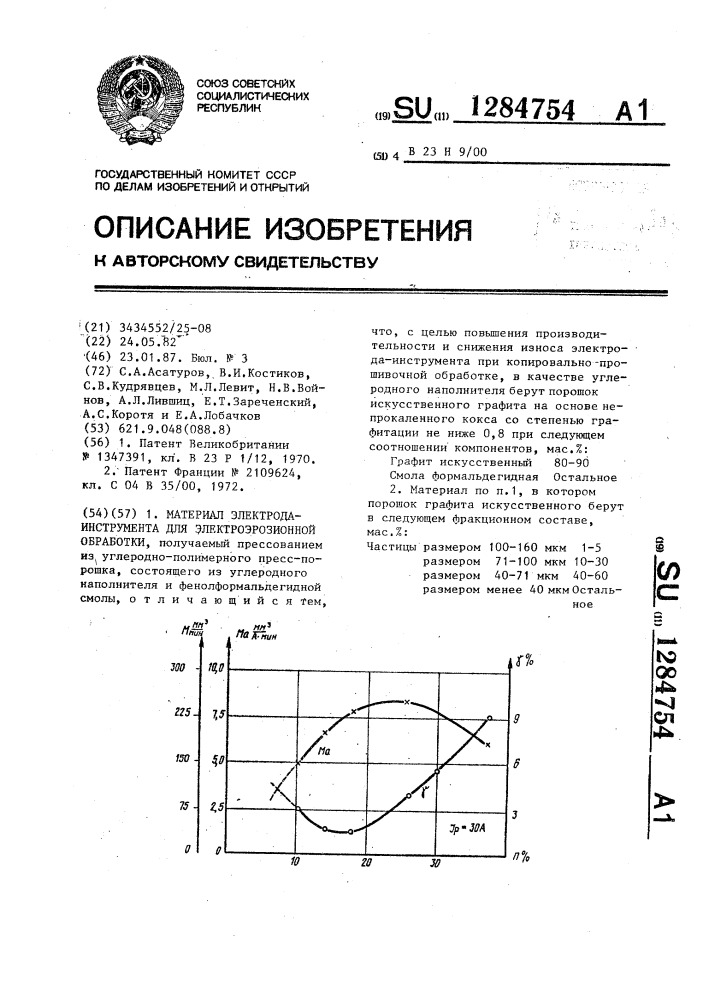 Материал электрода-инструмента для электроэрозионной обработки (патент 1284754)