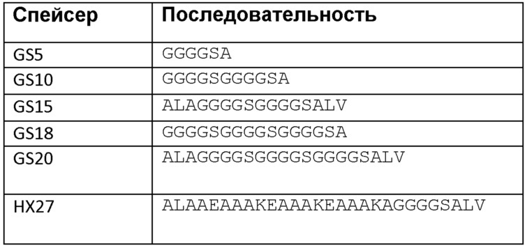 Слитые белки и способы лечения, профилактики или облегчения боли (патент 2652954)