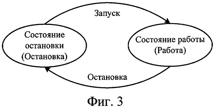 Способ управления работой терминала связи, терминал и система связи (патент 2419998)