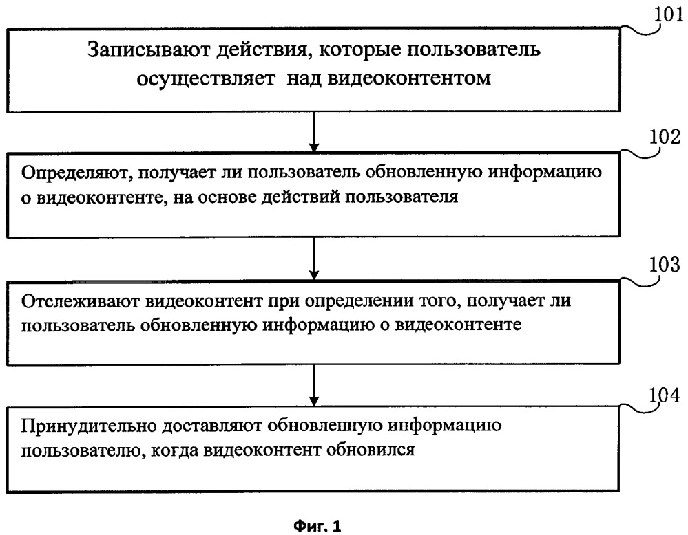 Способ и устройство для принудительной доставки информации (патент 2656574)