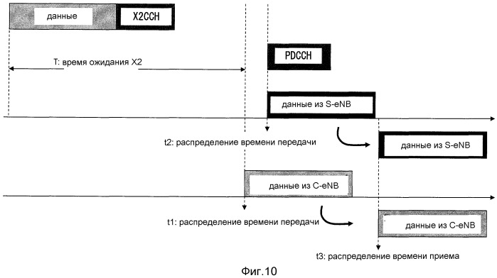 Устройство беспроводной базовой станции, использующее систему совместной передачи harq, устройство беспроводного терминала, система беспроводной связи и способ беспроводной связи (патент 2526285)