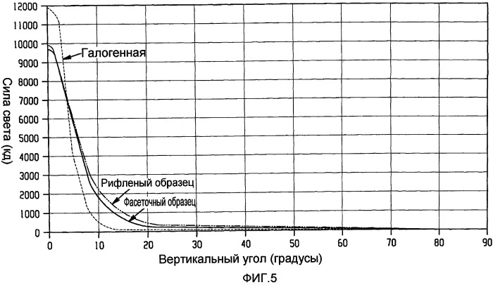Газоразрядная лампа высокой интенсивности для направленного освещения (патент 2443937)