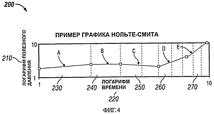 Способы управления работой системы перфораторов в стволе скважины, гидроразрыва и обработки подземного пласта (патент 2467160)