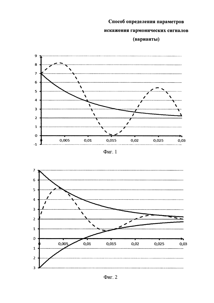 Способ определения параметров искажения гармонических сигналов (варианты) (патент 2608854)
