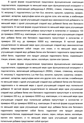 Композиция интенсивного подсластителя с антиоксидантом и подслащенные ею композиции (патент 2424734)