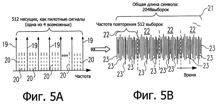 Новая структура фрейма и тренировочная структура для систем с множеством несущих (патент 2498516)