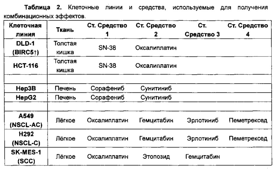 Активация прокаспазы-3 с помощью комбинированной терапии (патент 2659936)
