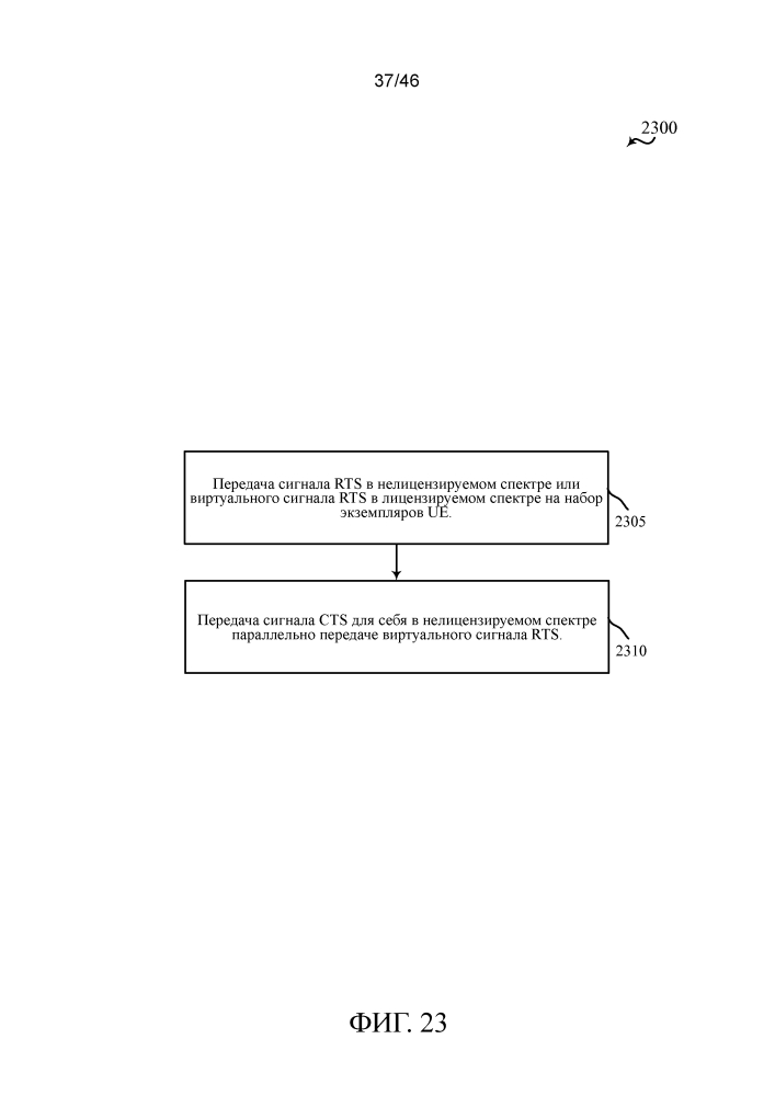 Параллельная беспроводная связь по лицензируемому и нелицензируемому спектрам (патент 2640736)