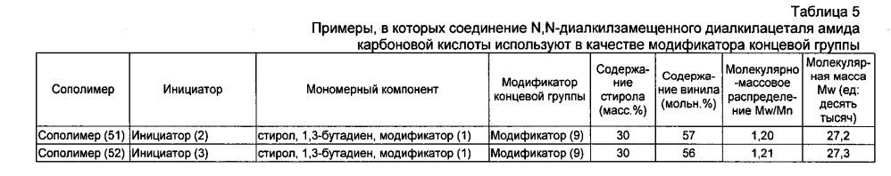 Резиновая смесь и пневматическая шина (патент 2604239)