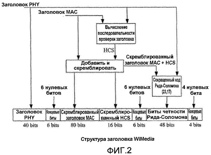 Способ и устройство для кодирования сигнала связи (патент 2439814)