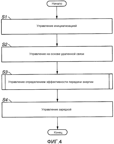 Устройство бесконтактной подачи электричества (патент 2557785)