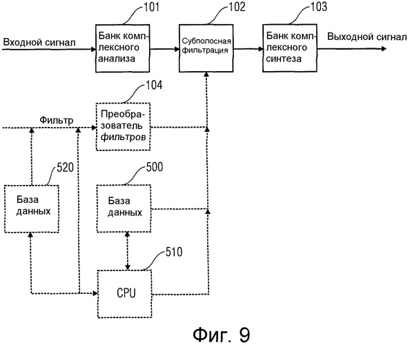 Эффективная фильтрация банком комплексно-модулированных фильтров (патент 2507678)