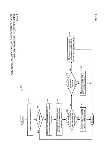 Система рециркуляции выхлопных газов с фиксированным содержанием (патент 2581684)