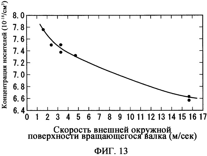 Термоэлектрический полупроводниковый материал, термоэлектрический полупроводниковый элемент с использованием термоэлектрического полупроводникового материала, термоэлектрический модуль с использованием термоэлектрического полупроводникового элемента и способ их изготовления (патент 2326466)