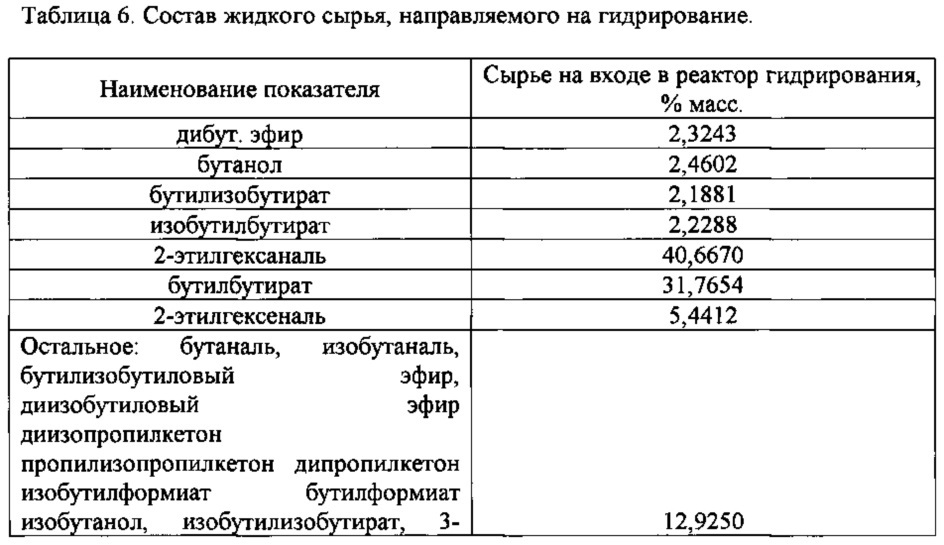 Способ селективного гидрирования ненасыщенных альдегидов (патент 2626958)