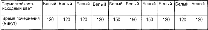 Наполнитель для синтетической смолы, композиция синтетической смолы, способ ее получения и изготовленное из нее формованное изделие (патент 2567910)